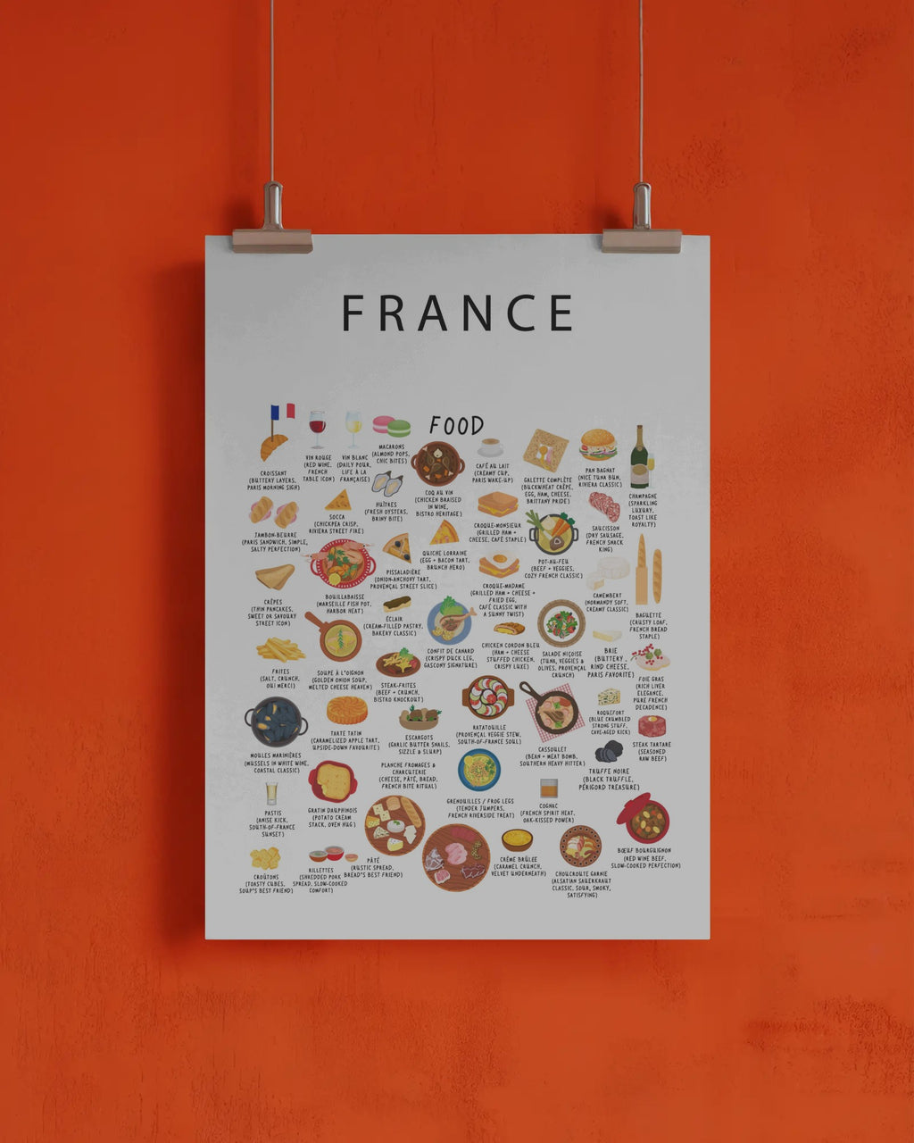 A white France food poster with illustrated dishes, hanging from two silver clips against a vibrant orange wall.