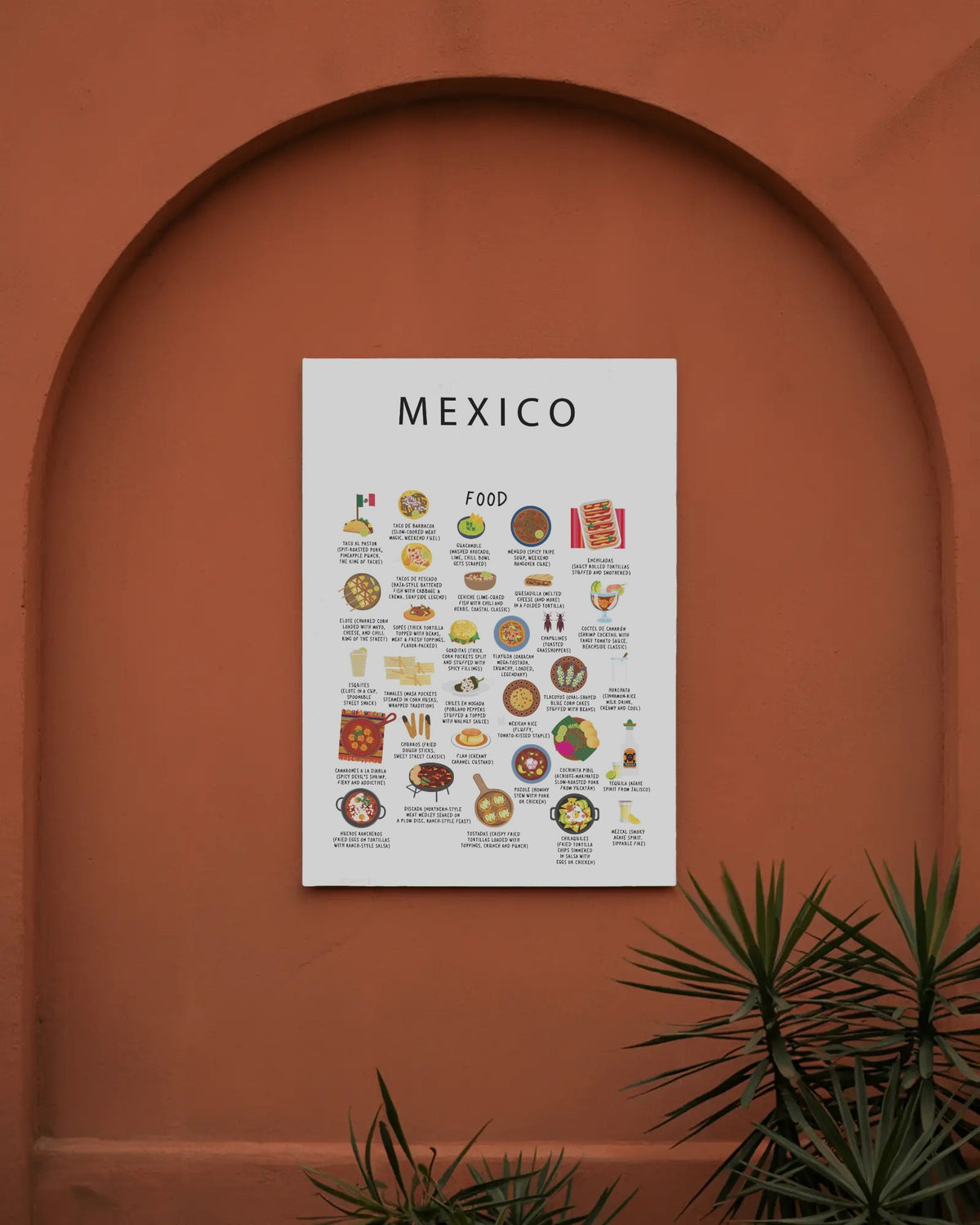 Mexico Food Poster White